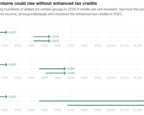 Who will get hit hardest by ACA premium increases in four charts