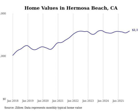Cities with the fastest-growing home prices in the Los Angeles metro area