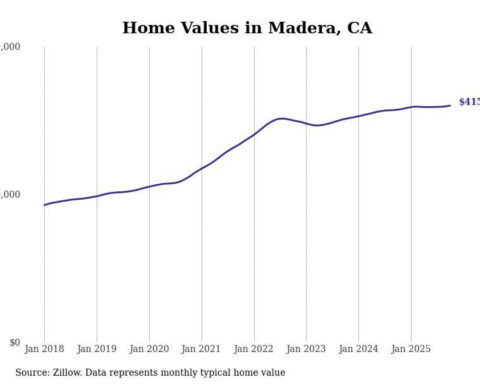 Cities with the most expensive homes in the Madera metro area