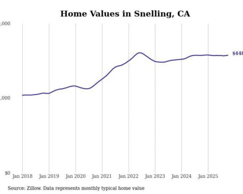Cities with the most expensive homes in the Merced metro area
