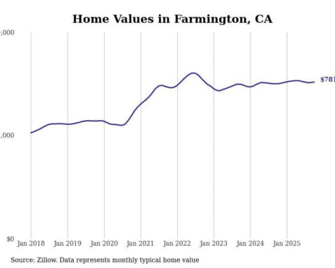 Cities with the most expensive homes in the Modesto metro area