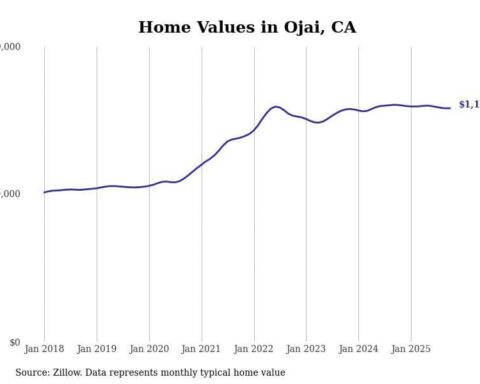 Cities with the most expensive homes in the Oxnard metro area