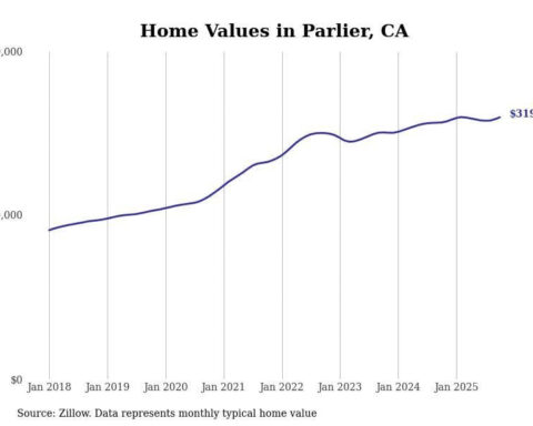 Cities with the most expensive homes in the Fresno metro area
