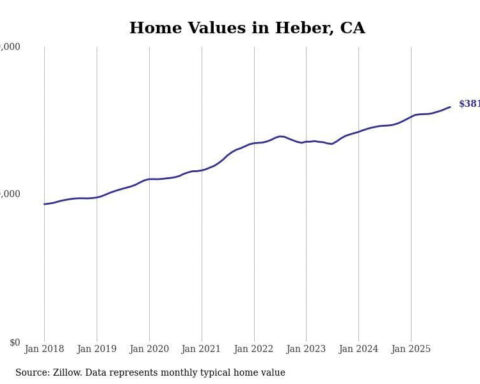 Cities with the most expensive homes in the El Centro metro area