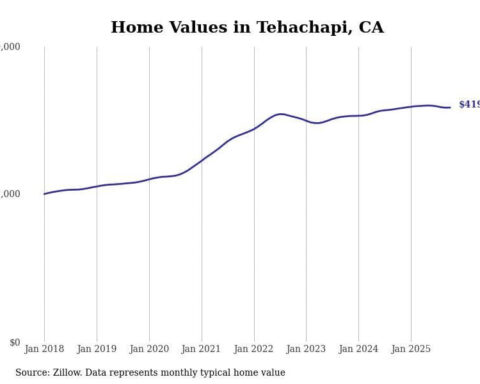 Cities with the most expensive homes in the Bakersfield metro area