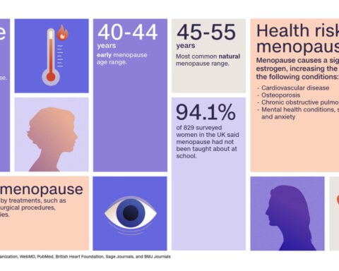 People worldwide don’t know enough about menopause. Here’s why that’s dangerous