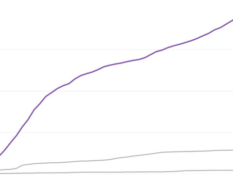 Tracking measles cases in the United States