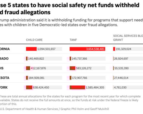 Trump administration can’t block child care money for 5 Democratic-led states for now, judge says
