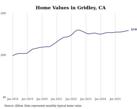 Cities with the fastest-growing home prices in the Chico metro area