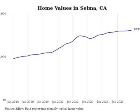 Cities with the fastest-growing home prices in the Fresno metro area