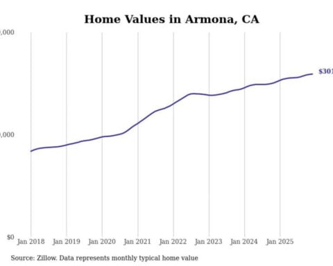 Cities with the fastest-growing home prices in the Hanford metro area