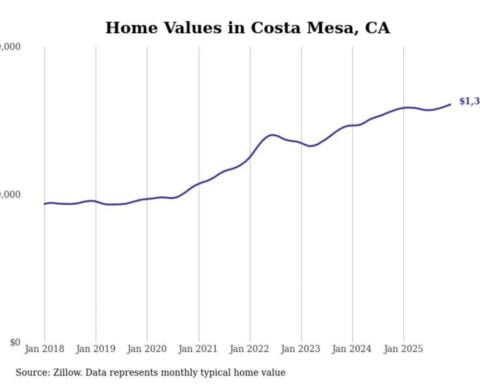 Cities with the fastest-growing home prices in the Los Angeles metro area