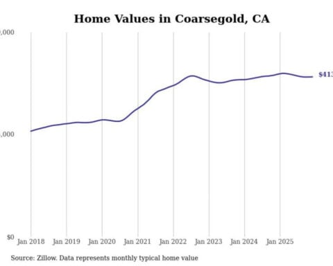 Cities with the fastest-growing home prices in the Madera metro area