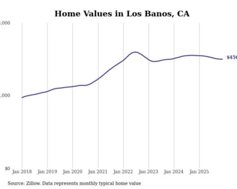 Cities with the fastest-growing home prices in the Merced metro area