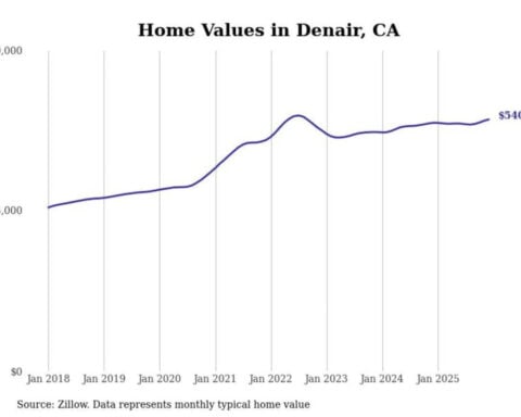Cities with the fastest-growing home prices in the Modesto metro area