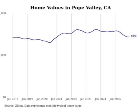 Cities with the fastest-growing home prices in the Napa metro area
