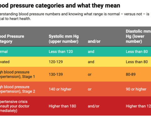 Americans are overconfident about understanding their blood pressure&mdash;and may avoid getting needed treatment