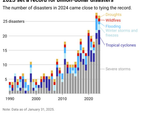 Is the US becoming uninsurable? How climate change affects insurance costs