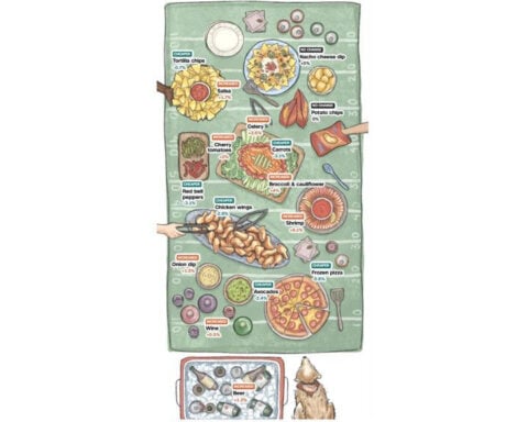 See this year’s Super Bowl feast and what it will cost you