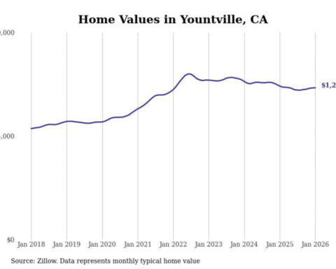 Cities with the fastest-growing home prices in the Napa metro area