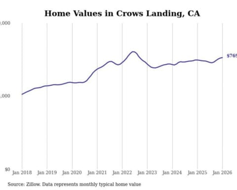 Cities with the fastest-growing home prices in the Modesto metro area