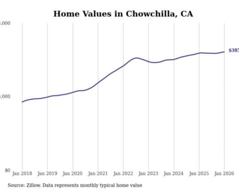 Cities with the fastest-growing home prices in the Madera metro area