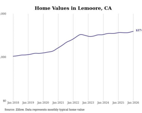 Cities with the fastest-growing home prices in the Hanford metro area