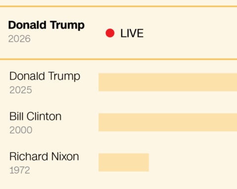 CNN tracked how long Trump’s record-breaking speech ran
