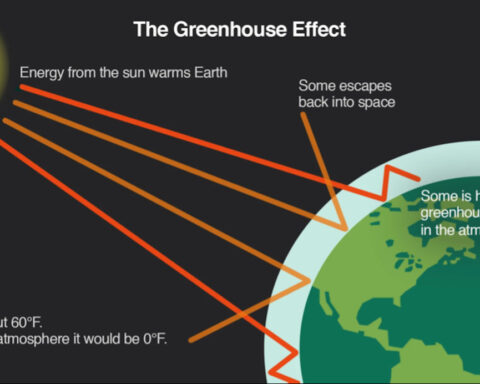 Why do mountaintops stay snowy?