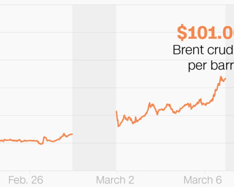 Tracking gas and oil prices as war with Iran escalates