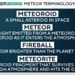Fireball spotted in Pennsylvania, New Jersey, Delaware traveled at 30,000 mph before disintegrating, NASA says