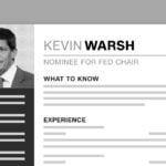 What to know about incoming Fed Chair Kevin Warsh, in one resume