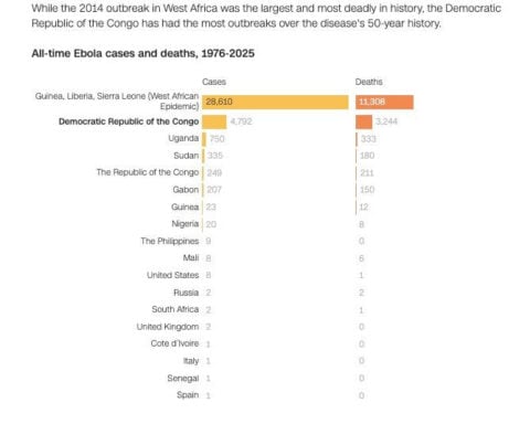 Visualizing the Ebola outbreak in maps and charts