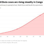 As Ebola spreads in Congo, a radio station tries to stop health misinformation
