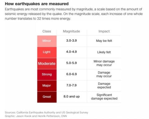 A visual guide to the Venezuela earthquakes