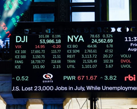 S&P 500 ends higher as CoreWeave results fuel AI optimism
