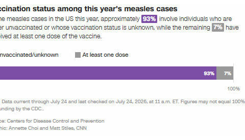 Tracking measles cases in the United States