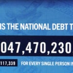 US debt crosses $40 trillion threshold after doubling under Trump and Biden