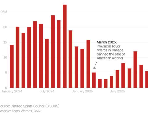 Canada’s economic break with the US in 5 charts